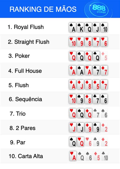 Poker todas as mãos possíveis